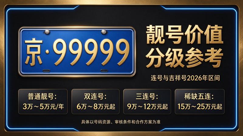 2026京牌指标市场趋势分析图